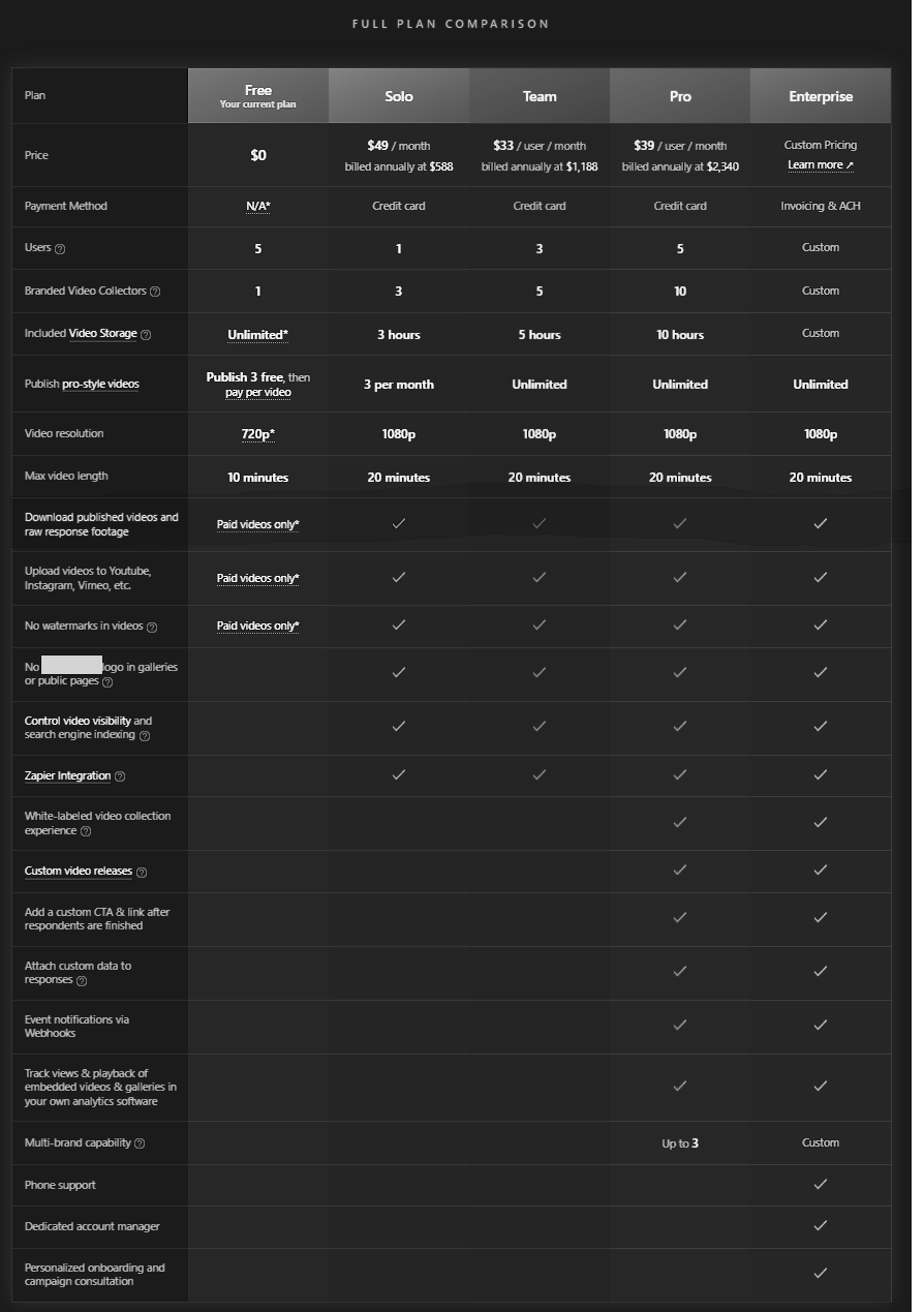 One has to go down to the middle of the page and carefully read a lot of words to get to the first indication that "Download" is in fact a paid feature for your own content.