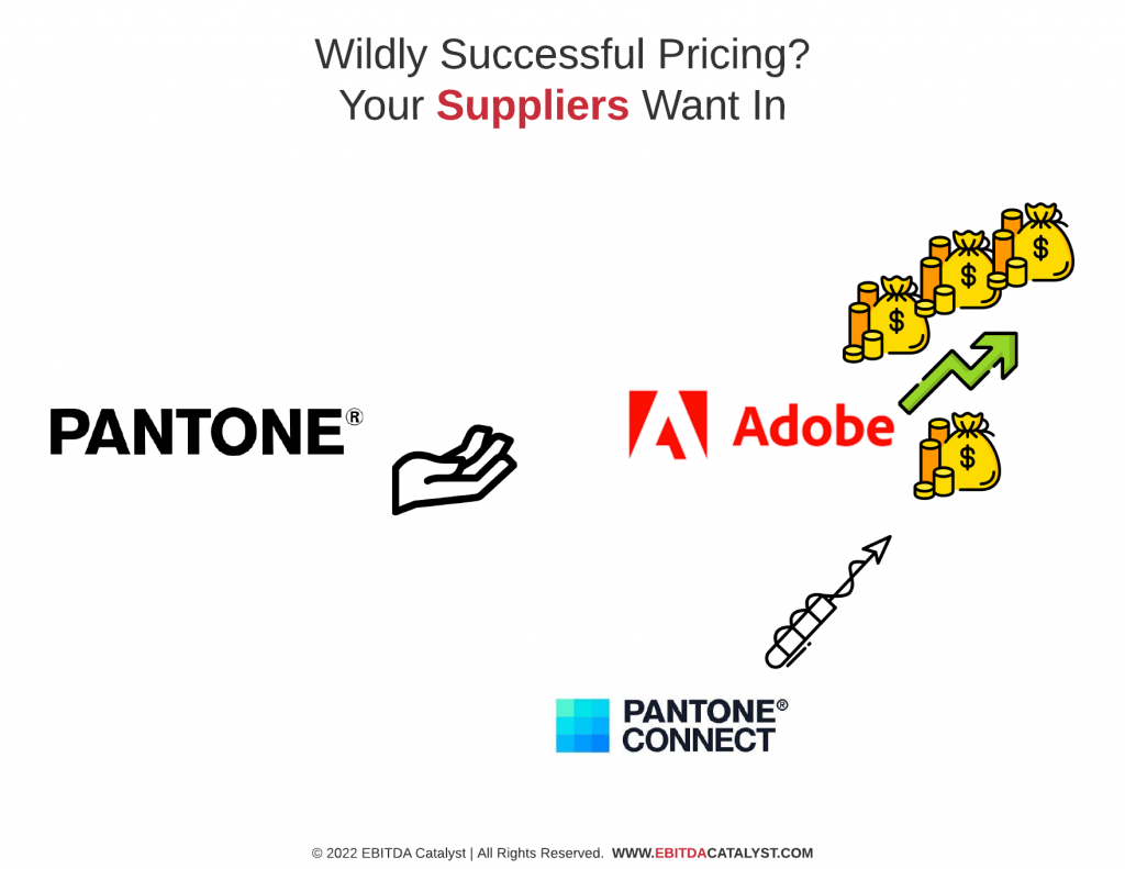 Image shows logos of Pantone, Pantone direct and Adobe. The Adobe logo has bags of cash with a green upward arrow suggesting increase. The Pantone and Pantone Connect logos suggest to aim demands for payment, with an extended open hand for Pantone and a harpoon aiming at Adobe's cash for Pantone Connect.