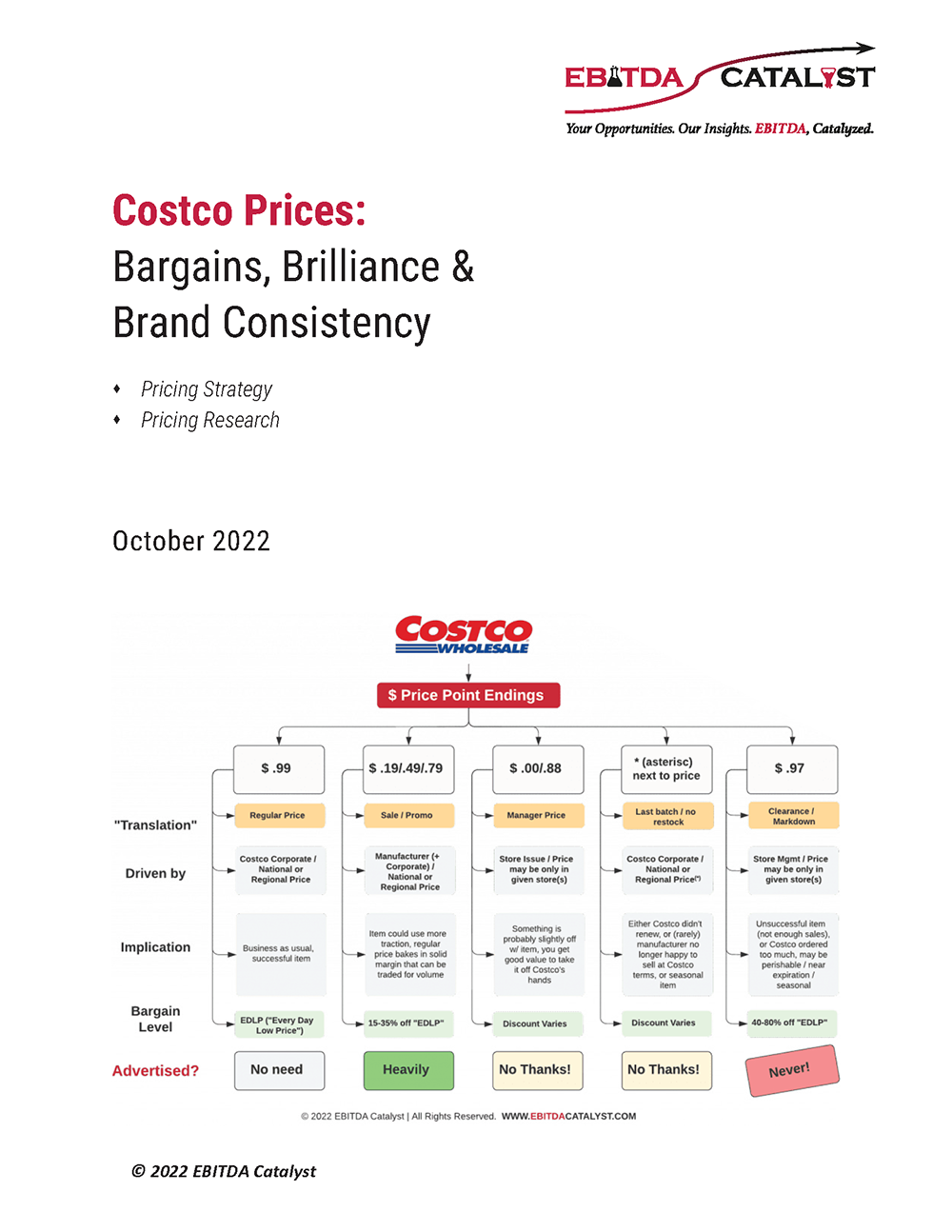 Costco Prices
