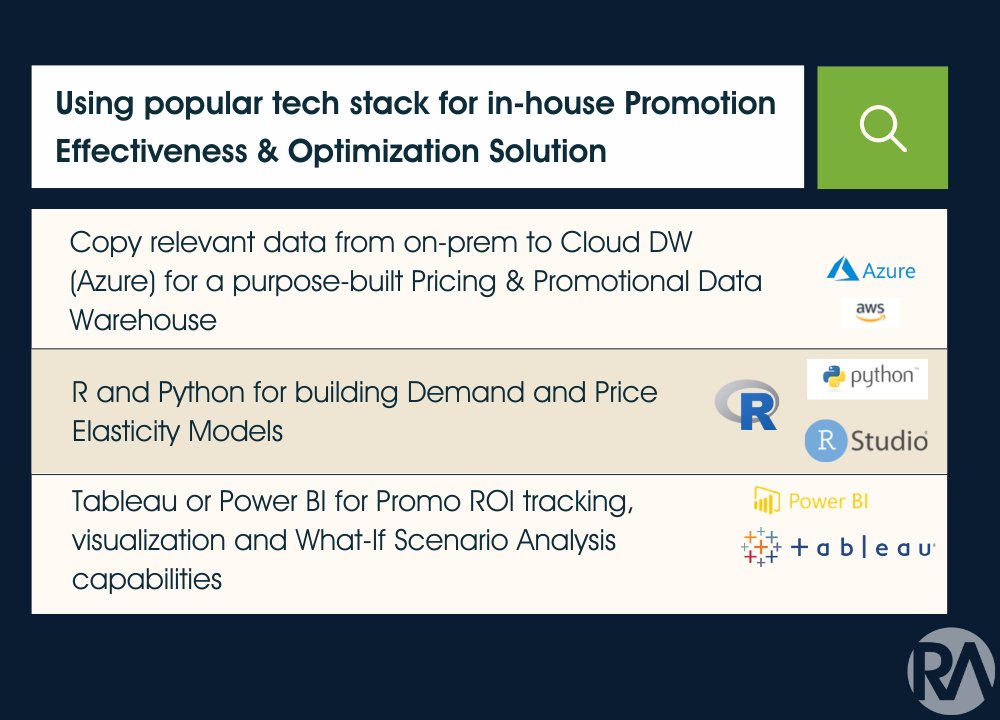 Promotional Spend Optimization solution: Possible tech stack