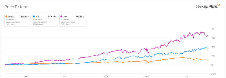 Insurers suffering? Don't believe rhetoric, believe the market
