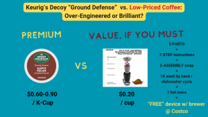 Comparison of Keurig machines and K-Cups, showcasing the repeated pattern of Keurig vs K-Cups.